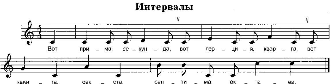 Песенка про интервалы. Распевки по сольфеджио. Распевание для малышей. Распевка на интервалы. Прима нота