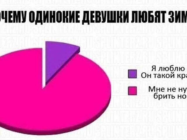 Почему девочкам нравятся девочки