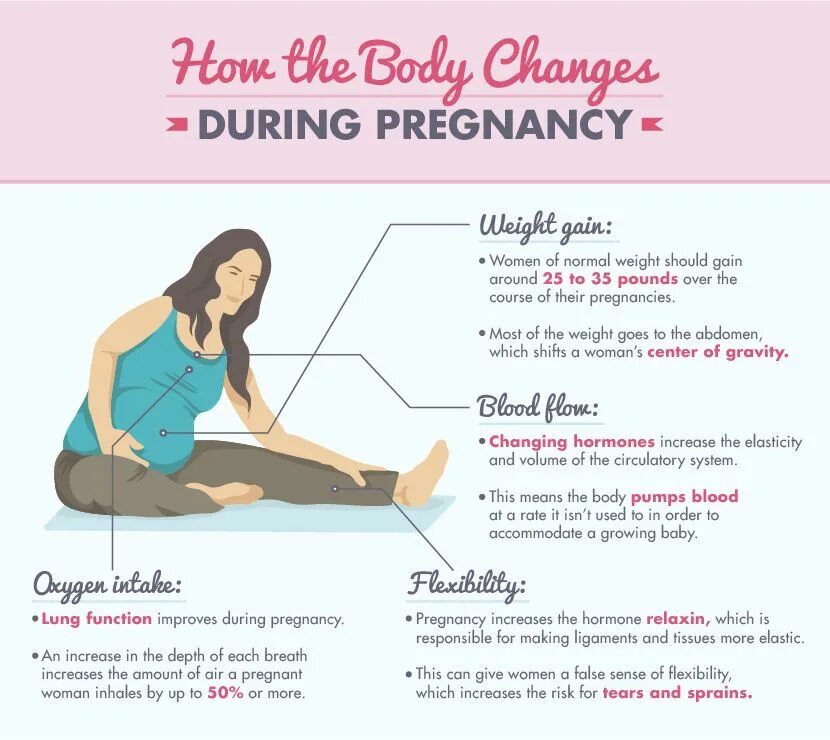 The changing body. Игра чейнджер картинка. Exercises for pregnancy women. Игра чейнджер картинка. The changing body.