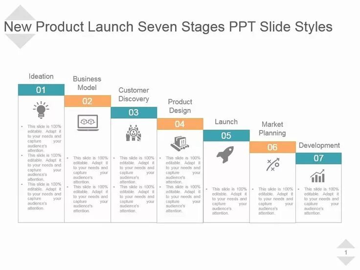 Launch planning. Product Launch. New product Launch. Стратегия Seven Stages. New product Launch steps.