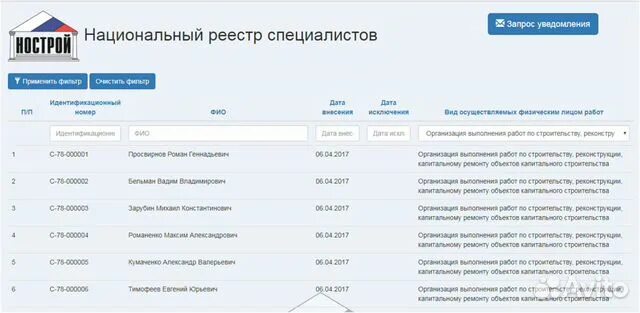 Ноприз реестр. Национальный реестр специалистов. реестр строителей нострой. национальный реестр специалистов нострой.