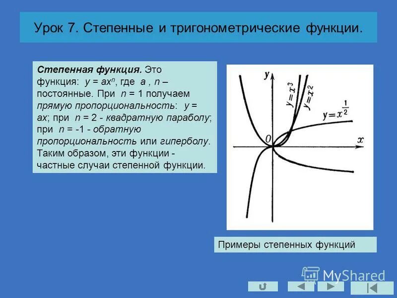 Степенная функция x 2. Степенная функция x 2