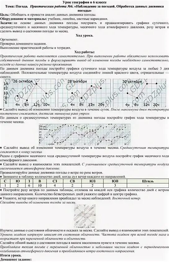 Географические обозначения осадков. Наблюдение за температурой. Задание на построение розы ветров по географии 6 кл. Задание построить розу ветров. Дневник наблюдения за погодой 2 класс окружающий мир перспектива.