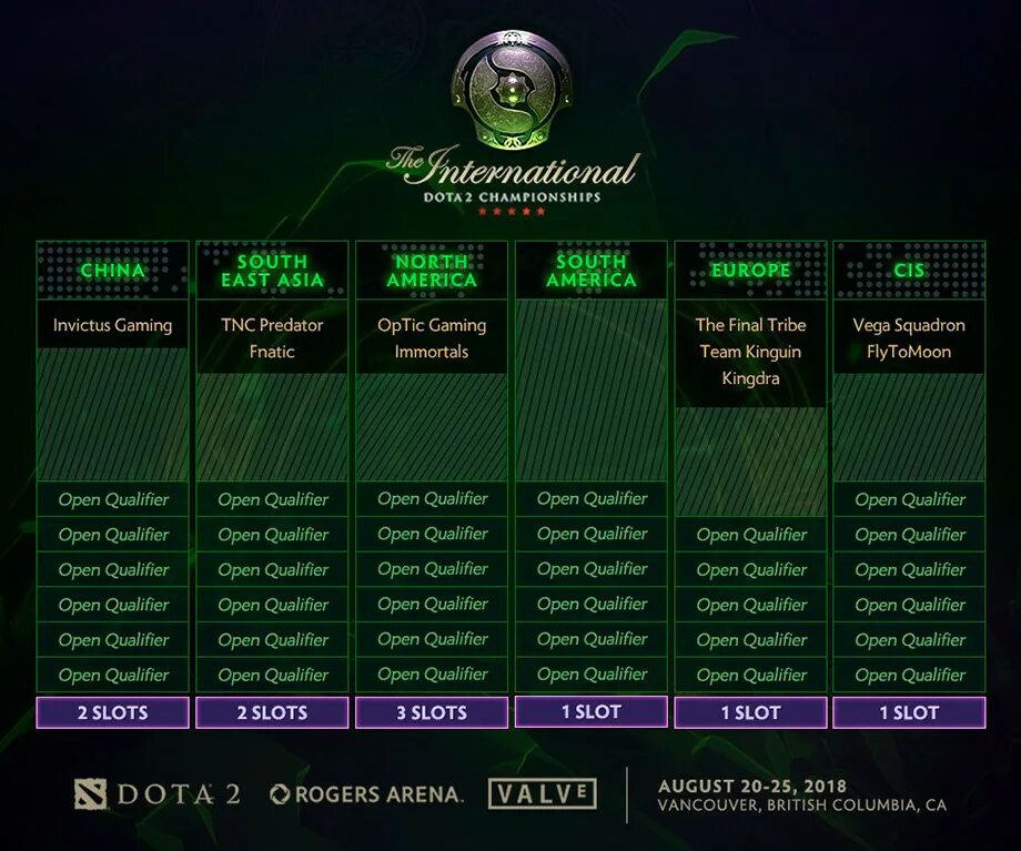 Open qualifier