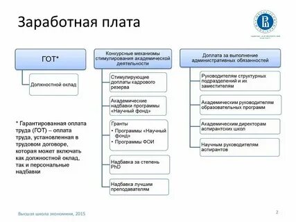 Какие надбавки будут в январе