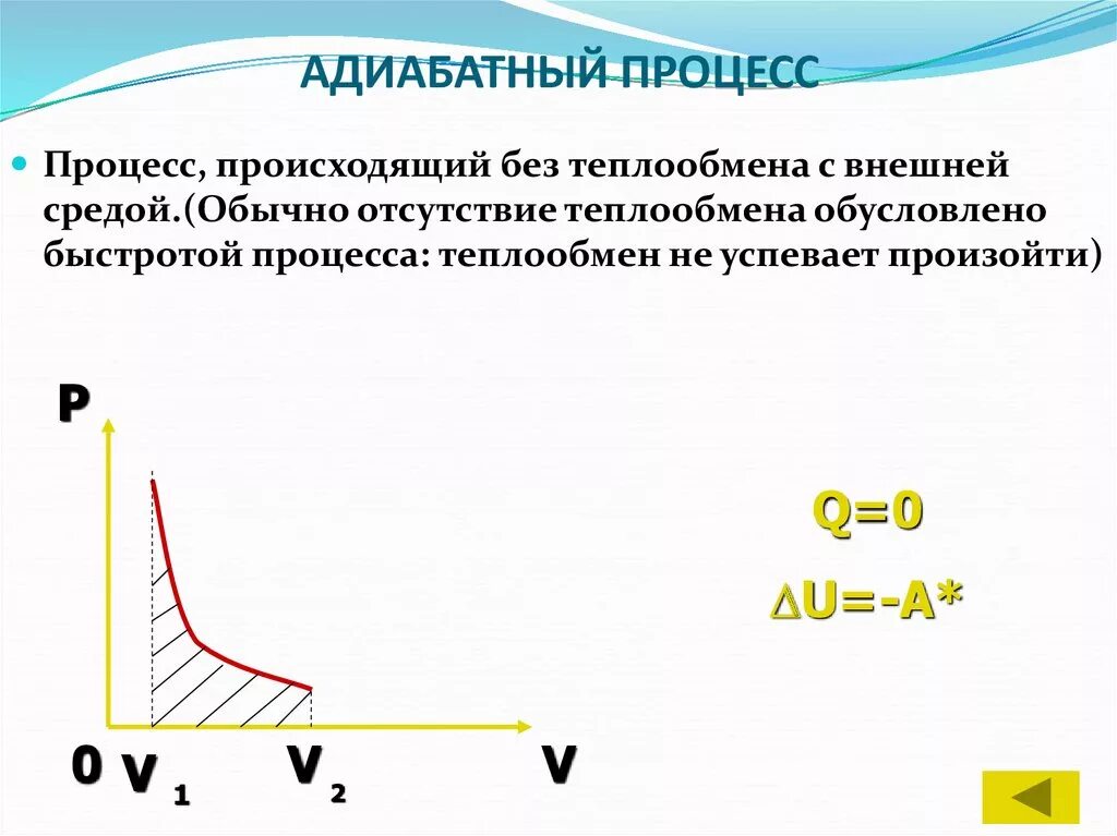 Адиабатный процесс в термодинамике 10 класс. Адиабатный процесс в термодинамике график. Адиабатический процесс физика 10 класс. Адиабатный процесс сжатия. Адиабатическая работа сжатия газа