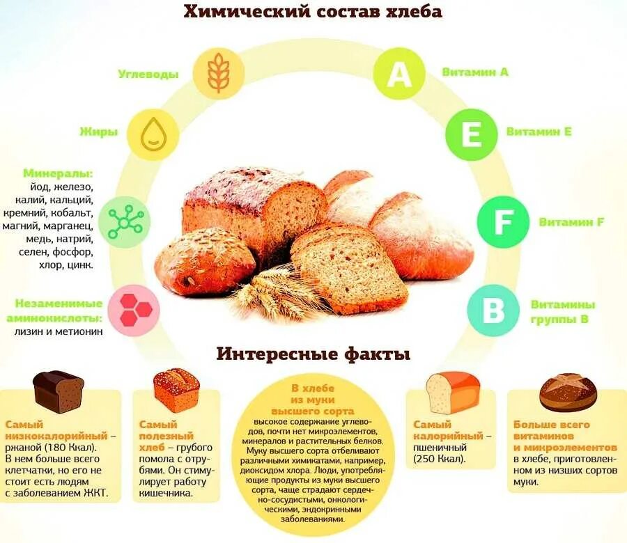Можно ли есть линия