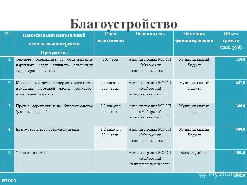Виды общеобразовательных программ. Направление подготовки специальность. Направления плана внеурочной деятельности. Название программы внеурочной деятельности. Направление программ внеурочной деятельности.