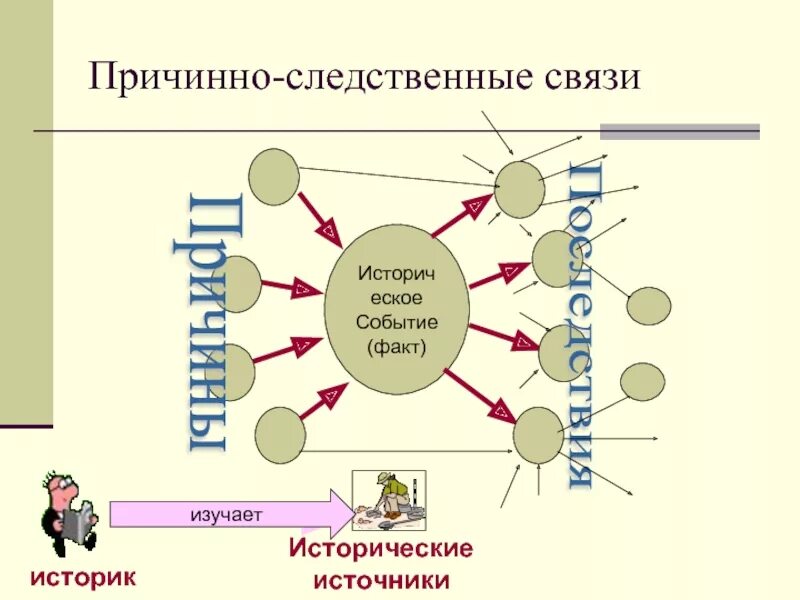 Причинно следственная связь. Схема причинно-следственных связей. Прничино- следственнаяс связь. Причины следственной связи.