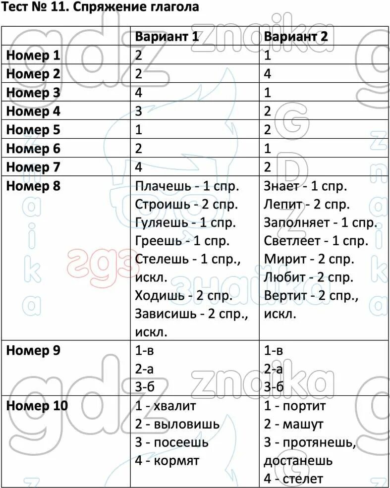 Яценко тест 4 класс окружающий мир. Домашнее задание по русскому. Проверочная с ответами. Контрольная по русскому 11 класс. Русский язык домашние задания проверенные.