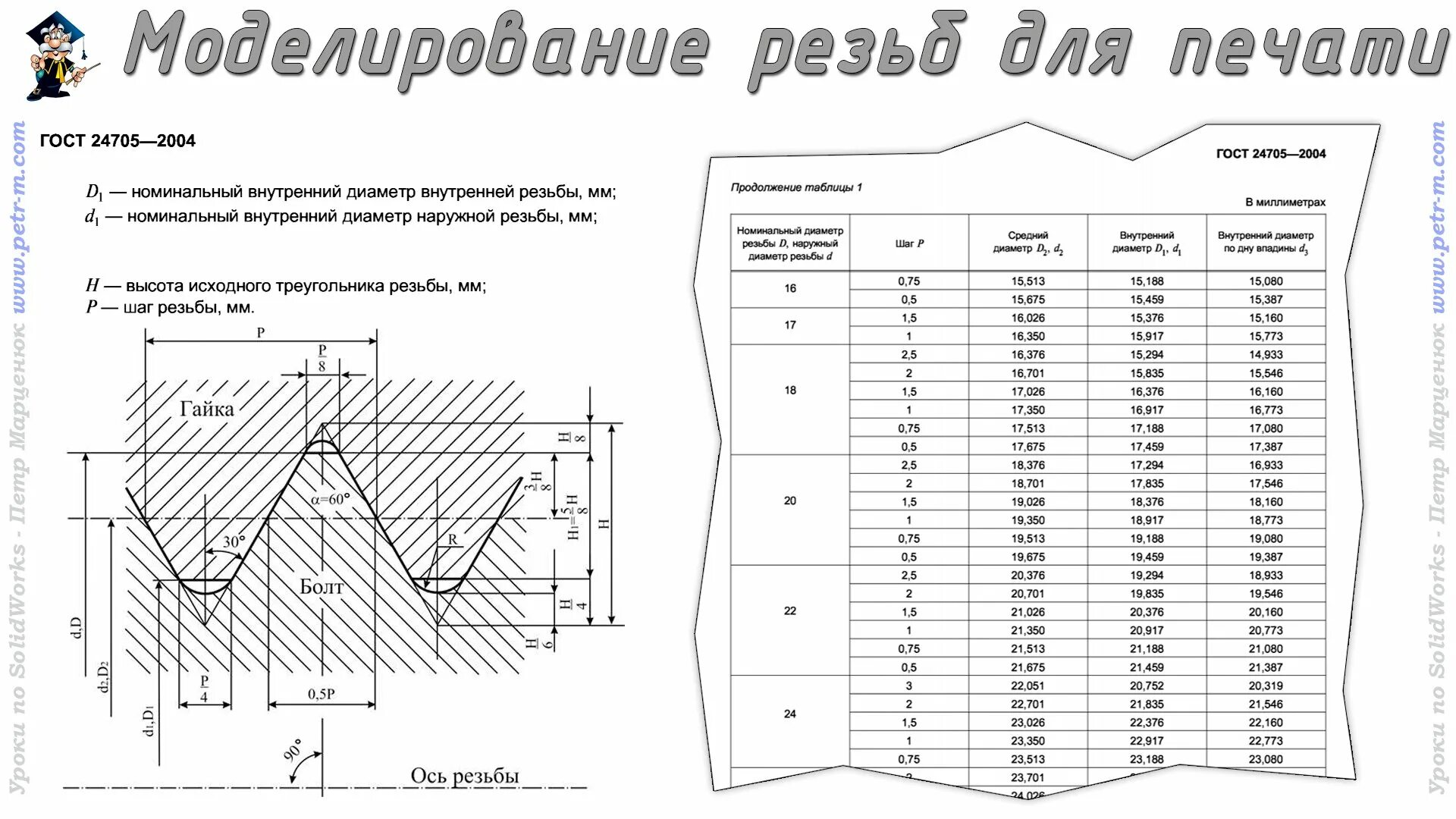 М5 стандартный шаг. Резьба м4 шаг 0.8. Шаг резьбы таблица для трубной резьбы. Резьба метрическая м11. Таблица метрических резьб м70.