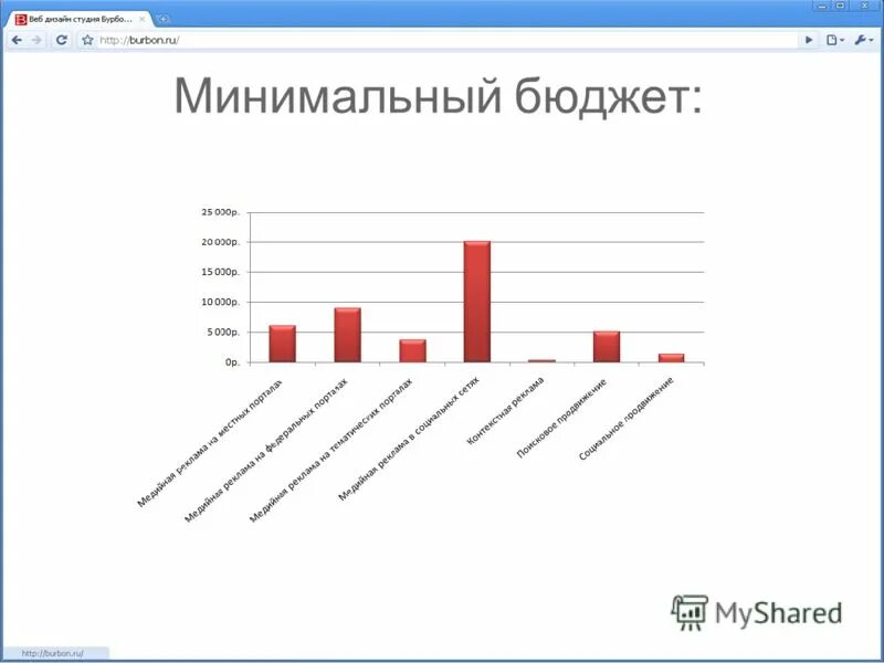 мрот бюджет. минимальная бюджетная - минимальная. минимальный потребительский бюджет. 12. минимальный размер оплаты труда.