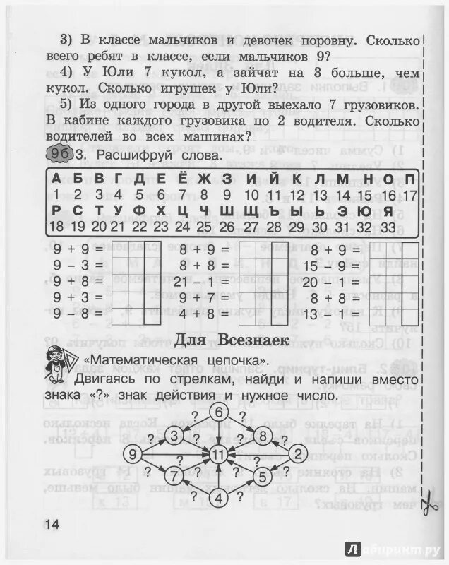 Мониторинг класса задания по