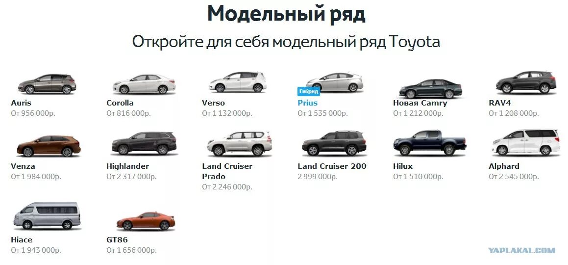 Общее название модели. Toyota Модельный ряд 2023. Модельный ряд Тойота 1990-2000. Модельный ряд Тойота 2022. Тойота линейка моделей 2020.
