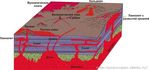 Интрузивный это