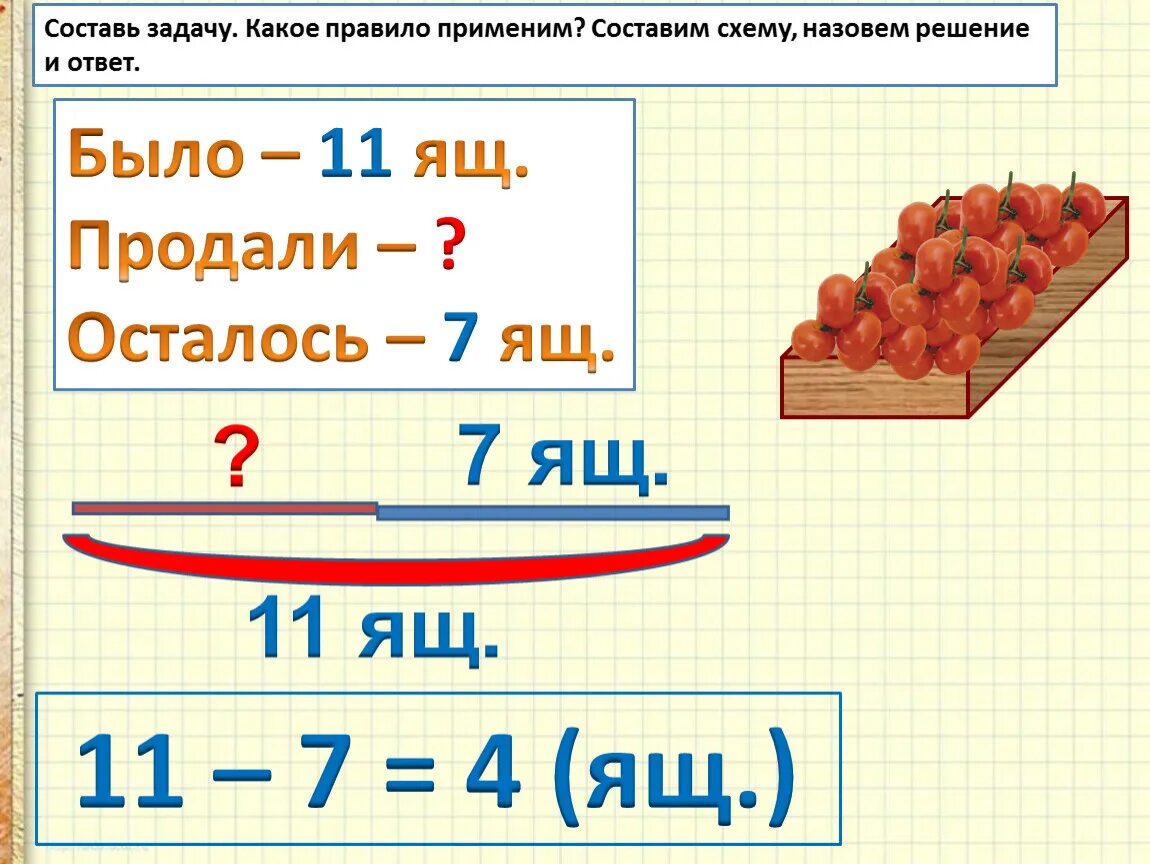 Составная задача 1 класс школа россии презентация. Задачи на нахождение неизвестного вычитаемого 1 класс школа России. Схема задачи на нахождение неизвестного вычитаемого 1 класс. Нахождение неизвестного вычитаемого 2 класс школа России. Задачи на нахождение неизвестного уменьшаемого 2 класс.