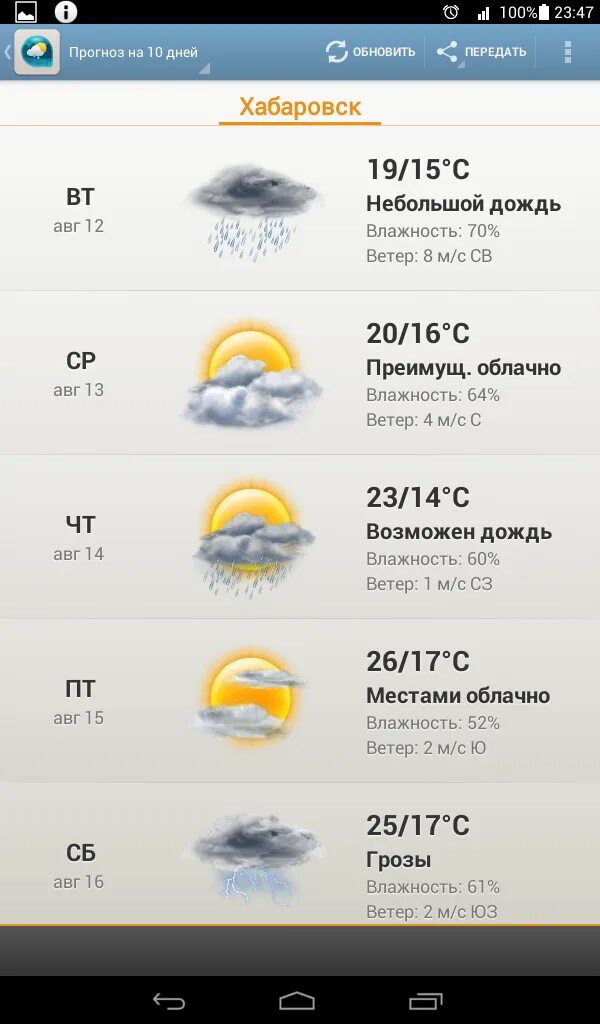 Погода н т м. Погода. Гисметео. Пагода. Погода в Москве.