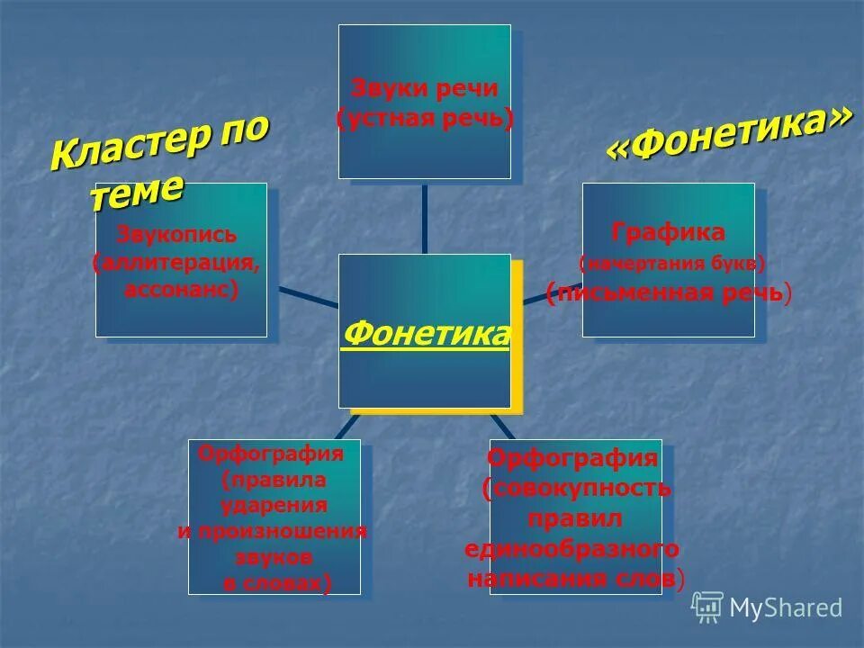 Кластер сфера услуг. Кластер сфера услуг