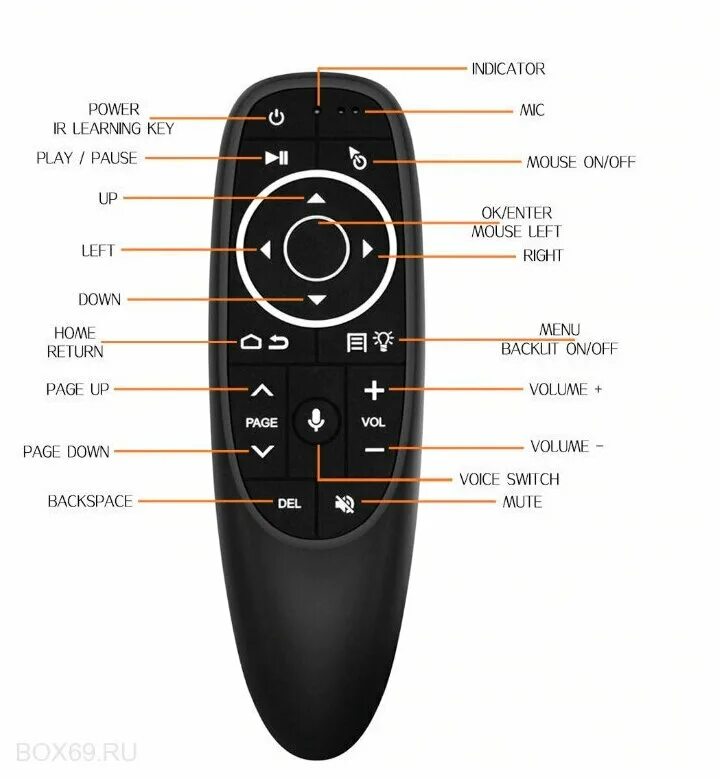 Как настроить аэромышь на андроид. G10/g10s pro пульт. Q7 air mouse. Пульт c гироскопом аэромышь g10s. G50s air mouse обзор.
