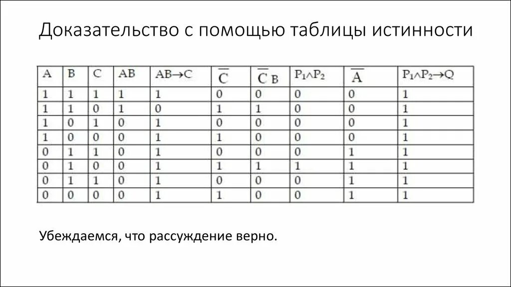 Логические функции набором