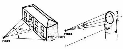 Под углом зрения