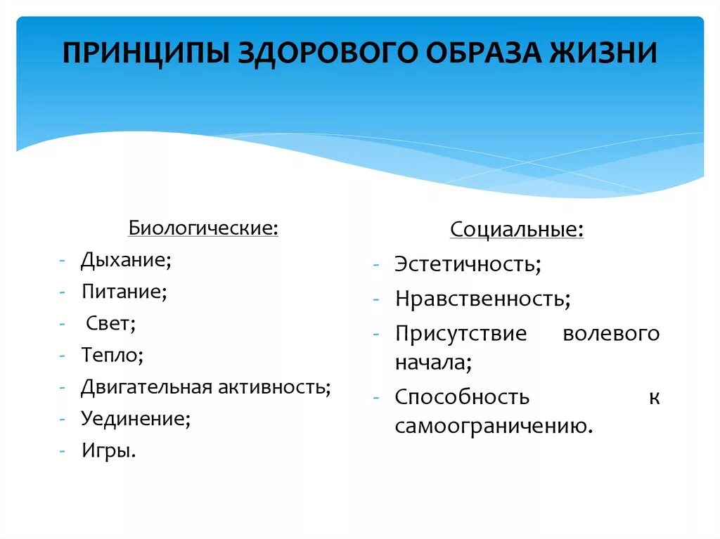 Сопоставь принцип здорового образа жизни и шуточную. Принципы здорового образа жизни. Принцыпыздорового образа жизни. Принцып здорового образ жизни. Социальные принципы ЗОЖ.