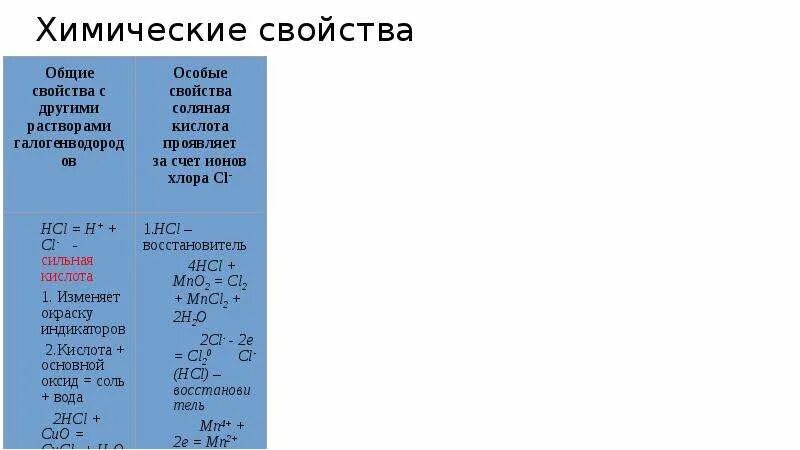 Какая химическая формула хлороводорода. Химические свойства хлороводорода таблица. Хлороводород химични свойства. Хлороводород и соляная кислота химические свойства. Химические свойства хлороводорода.