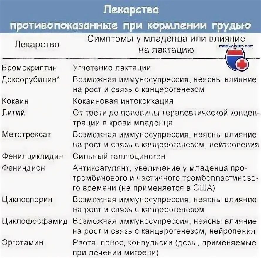 Лекарства от цистита при грудном вскармливании. Препараты разрешенные при грудном вскармливании. Препараты разрешенные при грудном вскармливании. Препараты от аллергии при кормлении ребенка. Таблетки от аллергии при грудном вскармливании список.