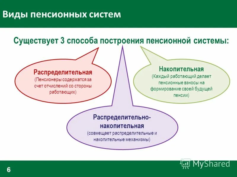 выбрать вид пенсии. виды государственных пенсий схема. виды трудовых пенсий по старости. виды страховых пенсий в рф. виды пенсий в россии.