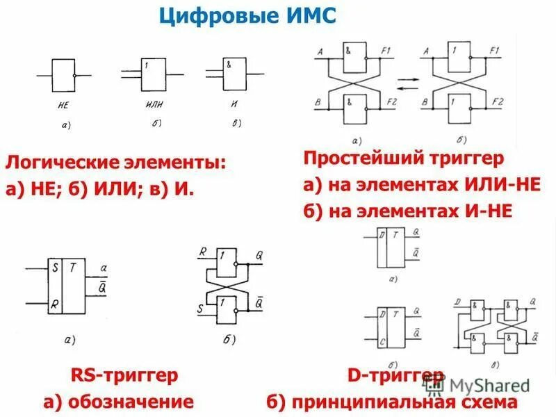 Микросхемы логических элементов. Цифровые логические элементы. Схемы логических элементов. Логические элементы в электронике. Обозначение логических элементов на схеме.