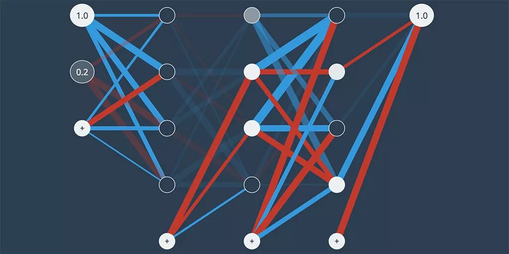 Нейросеть. Нейронная сеть схема. Neural Network visualization. Полносвязная нейронная сеть.