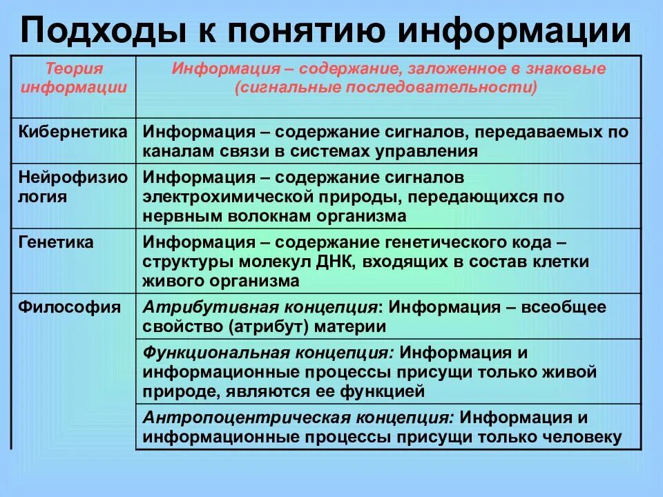 Информация в различных областях науки. Подходы к понятию и измерению информации. подходы к понятиям информации и ее измерению.. какие существуют подходы к определению понятия «информация».. подходы к определению информации в информатике.