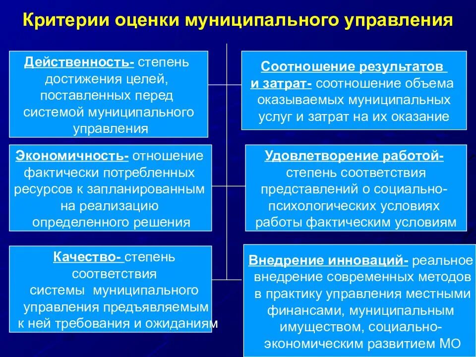 Эффективности деятельности органов государственной власти. Критерии оценки эффективности муниципального управления. Критерии и показатели эффективности муниципального управления. Методы оценки эффективности государственного управления. Методика оценки эффективности муниципального управления.