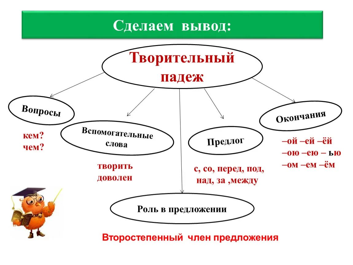 Имена существительные в творительном падеже 3 класс. Творительный падеж имен существительных. Презентация по русскому языку 3 класс творительный падеж школа России. Творительный падеж в русском языке. Творительный падеж имен существительных презентация.