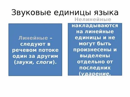 Буква это значимая единица произносимой речи