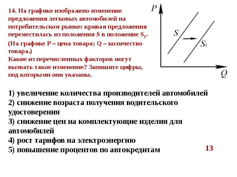 Поправка предложений. На графике изображено изменение предложения. Изменение предложения на рынке кривая. На графике изображено изменение спроса. На графике изображено изменение положения на рынке.