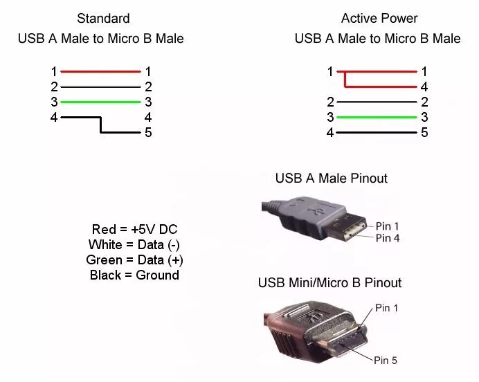 Usb Female Распиновка