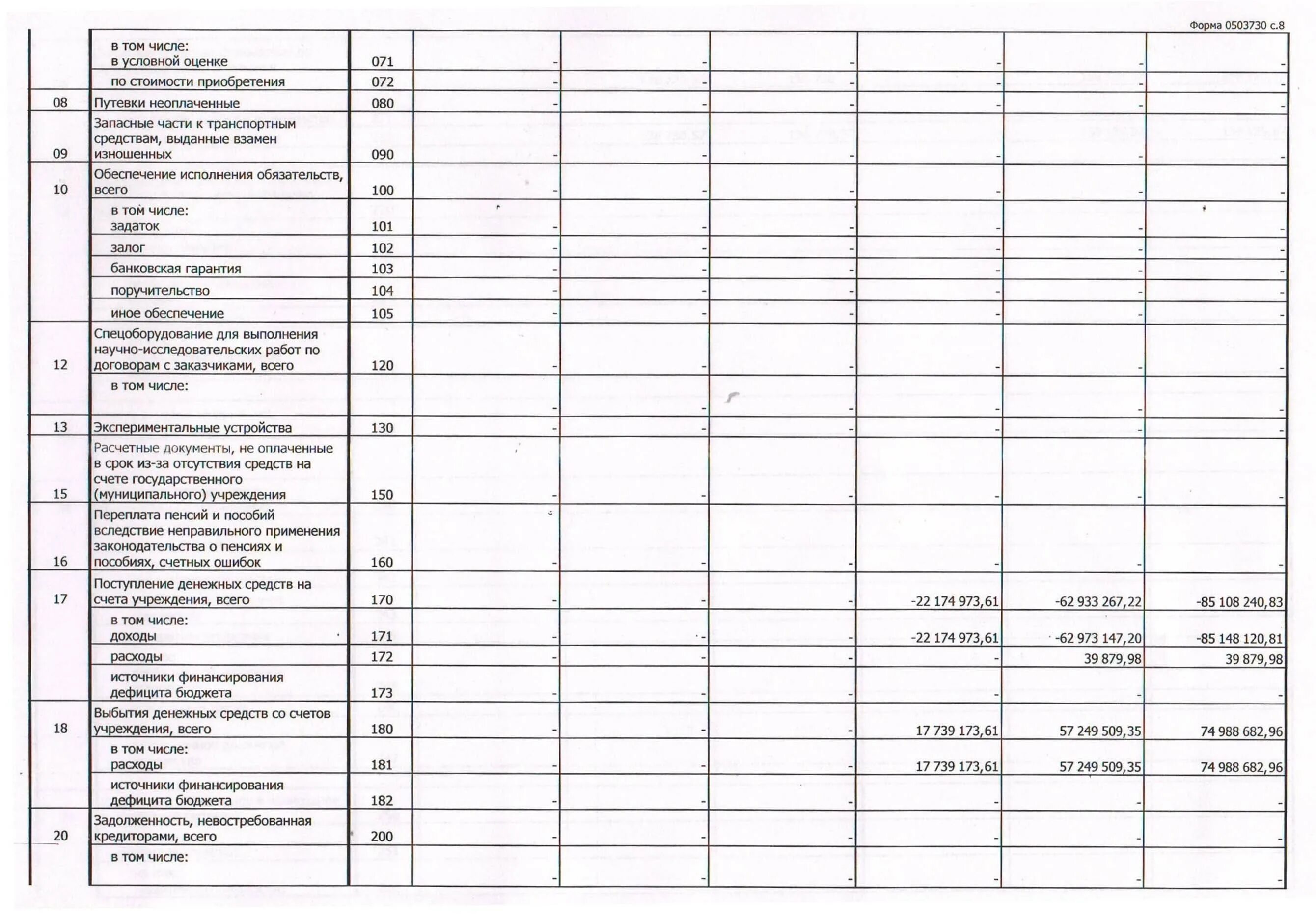 Образцы заполнения таблиц к форме 0503760. Справка по забалансовым счетам. Справка к балансу по забалансовым счетам. Справка по забалансовым счетам форма. Справка о наличии имущества и обязательств на забалансовых счетах.