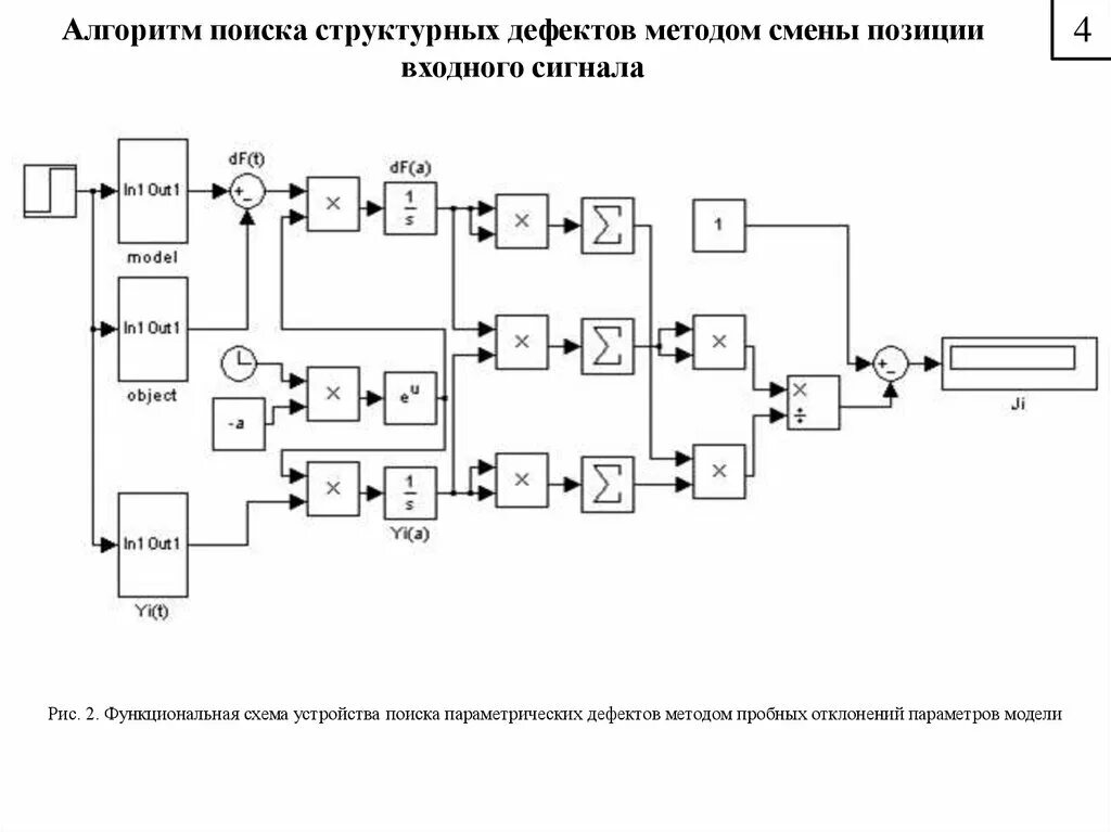 Структурная схема поиска дефекта методом анализа монтажа. Способы поиска дефектов. Алгоритм поиска отказа входного сигнала. Алгоритм поиска дефектов время вероятности. Метод изменения позиции