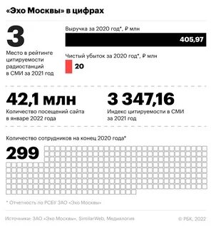 Эхо новости телеграмм