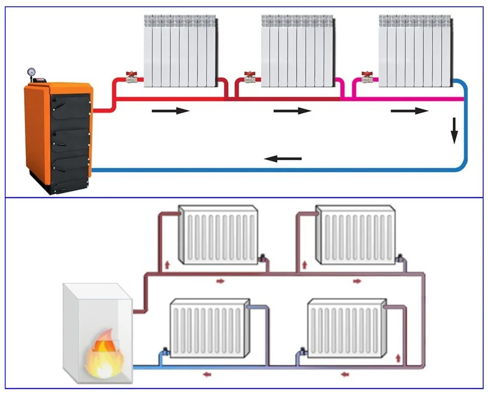 Как подключить радиатор отопления в частном. Схема соединений двухтрубной системы отопления. Система отопления в частном доме схема подключения радиаторов. Схема подключения радиатора отопления однотрубной системы отопления. Установка радиаторов однотрубной системы отопления схема.