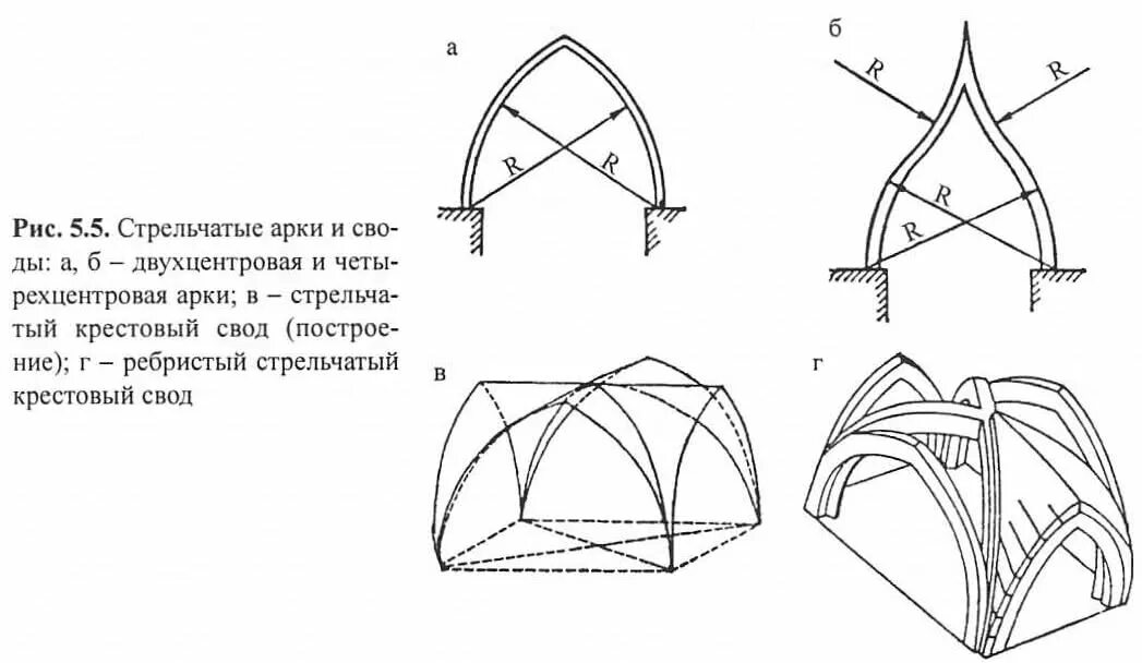 Стрельчатая арка Готика схема. Стрельчатый свод в архитектуре схема. Арки своды купола схемы. Крестовый Готический свод схема. Объем свода