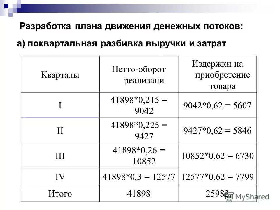 даны следующие величины. что значит. интервальный ряд распределения. даны следующие величины. даны следующие величины.