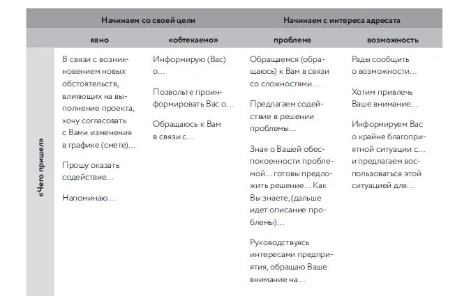 Письмо обращаю ваше внимание. Деловые фразы для написания письма. Полезные фразы для делового письма. Деловая переписка примеры фраз. Примеры фраз делового письма.