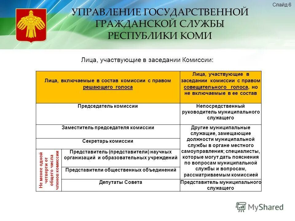 управление гражданской службы республики коми. республика коми государственная гражданская служба. управление гражданской службы республики коми. спасибо за внимание государственная служба. республика коми государственная гражданская служба.