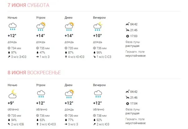 Погода в Белово. Погода в Белово Кемеровской области. Гисметео Белово. Гисметео Белово Кемеровской области. Погода в уфалее на 10 дней гисметео