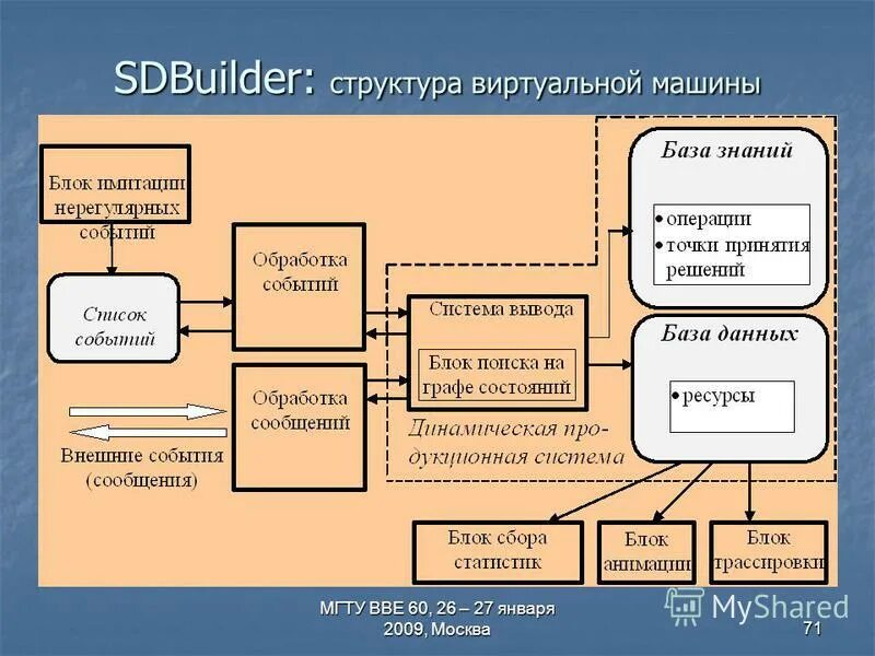 Виртуальная структура организации. Управление виртуальной организацией. Виртуальная структура управления. Виртуальные структуры управления организацией. Виртуальная организационная структура управления схема.