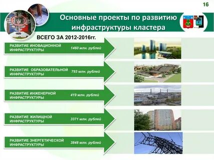 Центр инфраструктурных проектов