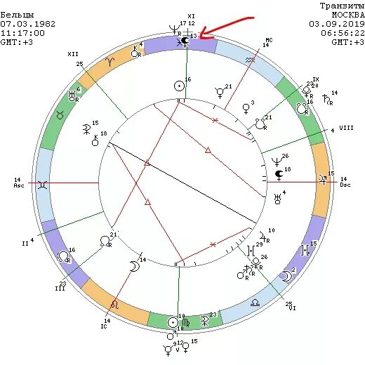 Транзитные соединения лилит. Лилит черная Луна в натальной карте. Обозначение Лилит в натальной карте.