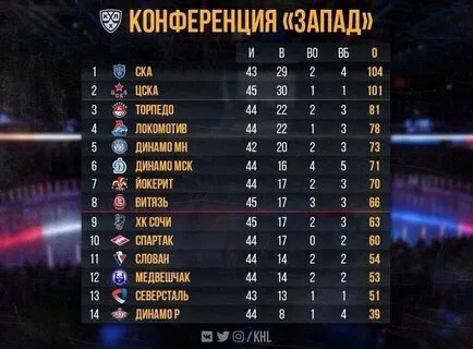 Турнирная таблица сша хоккей